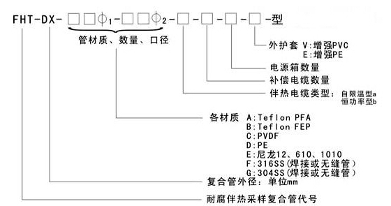 電伴熱采用復(fù)合管