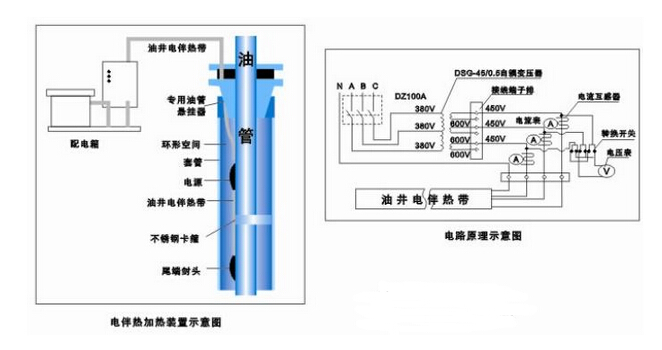 安邦集團專業(yè)為您定制油田電伴熱保溫解決方案(圖2)