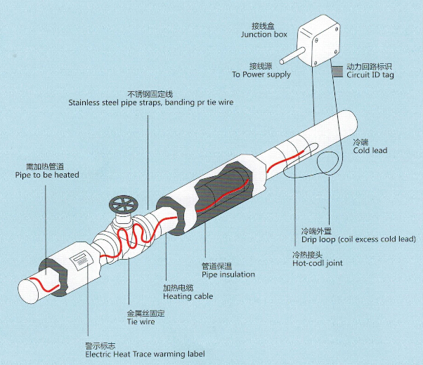 礦物絕緣電伴熱帶