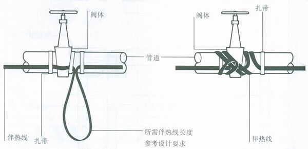 太陽(yáng)能電伴熱帶的安裝圖