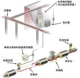 管道伴熱系統(tǒng)圖示