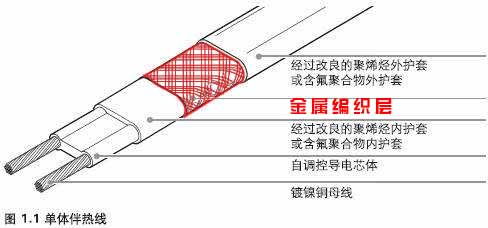 電伴熱帶金屬編織層作用