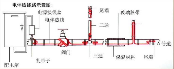 電伴熱帶系統(tǒng)組成