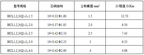 HCL串聯(lián)式恒功率電伴熱帶電熱帶(圖4)