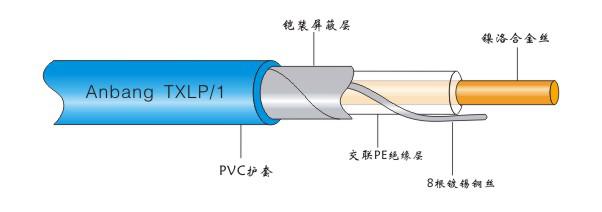 單導(dǎo)發(fā)熱電纜智能電地暖(圖2)