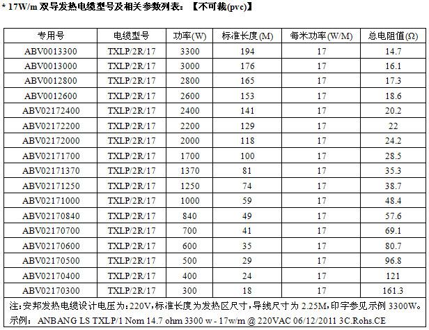 屏蔽型雙導(dǎo)發(fā)熱電纜智能電地暖(圖2)