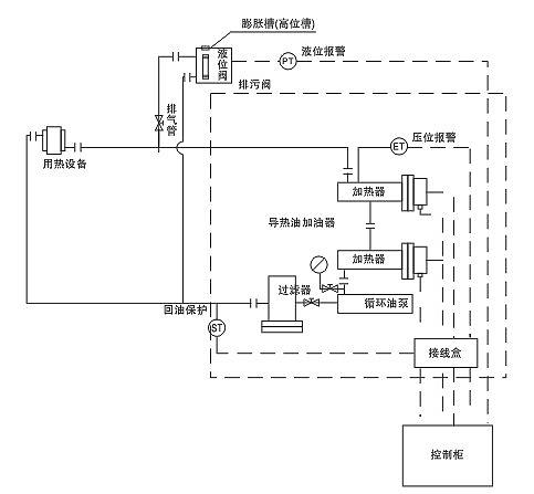 安邦節(jié)能環(huán)保導熱油電加熱器(圖2)