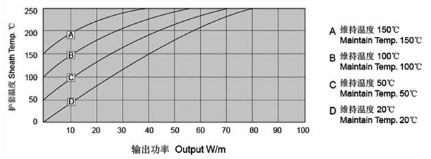 MI銅護(hù)套礦物絕緣加熱電纜(圖5)