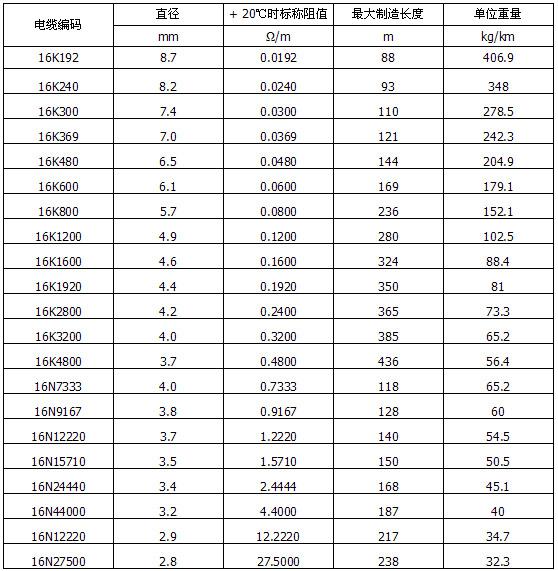 MI不銹鋼礦物絕緣加熱電纜(圖2)