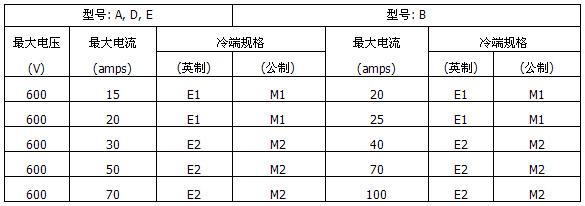 MI不銹鋼礦物絕緣加熱電纜(圖5)