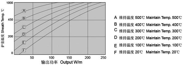 MI不銹鋼礦物絕緣加熱電纜(圖6)