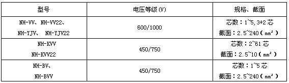 耐火控制電纜(圖2)