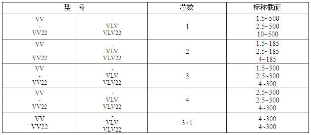 交聯(lián)聚氯乙烯絕緣電力電纜(圖5)