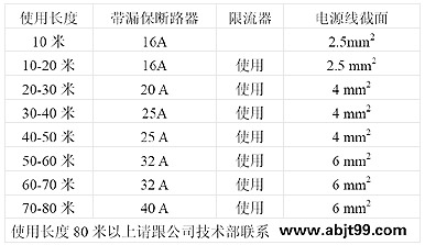 伴熱采樣復(fù)合管安裝與使用說明(圖3)