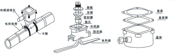 電伴熱廠家解析防爆電源接線盒如何接線！(圖1)