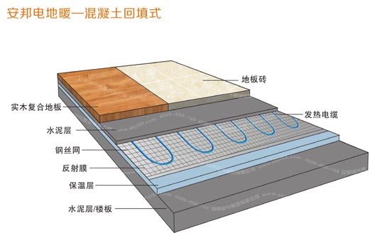 濕式電地暖安裝結構圖