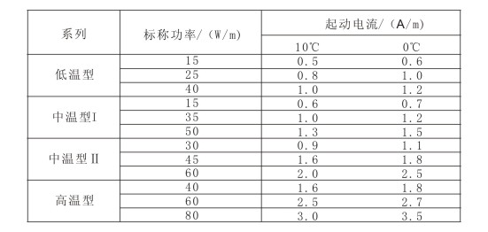 電伴熱帶標(biāo)稱功率與啟動(dòng)電流